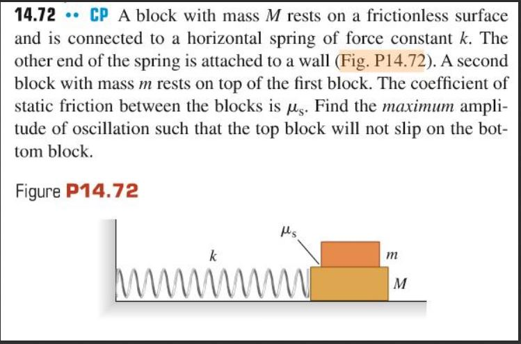 Solved A Block With Mass M Rests On A Frictionless Surface Chegg