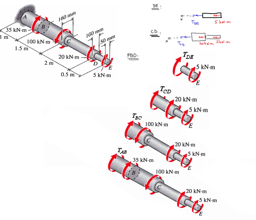 Solved A Stepped Steel G Gpa Shaft Has The Dimensions Chegg