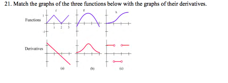 Solved Match The Graphs Of The Three Functions Below With Chegg