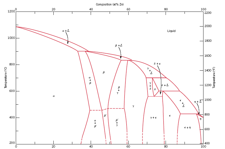 Diagram Palladium Copper Phase Diagram Mydiagramonline 7062