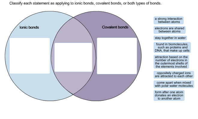 What types of elements are involved in ionic bonding?