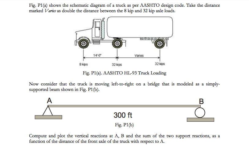 Solved: Fig. P1(a) Shows The Schematic Diagram Of A Truck | Chegg.com