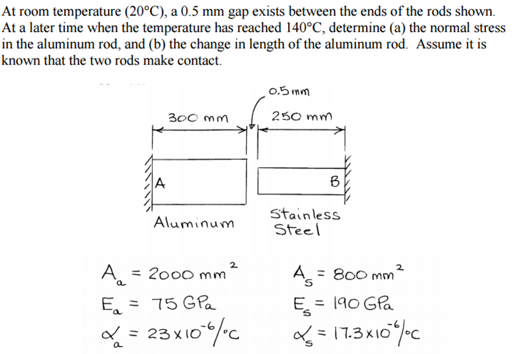 Solved: At Room Temperature (20°C), A 0.5 Mm Gap Exists Be... | Chegg.com