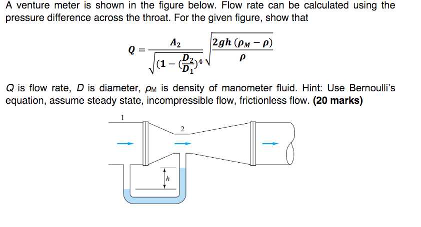 Solved A Venture Meter Is Shown In The Figure Below Flow Chegg