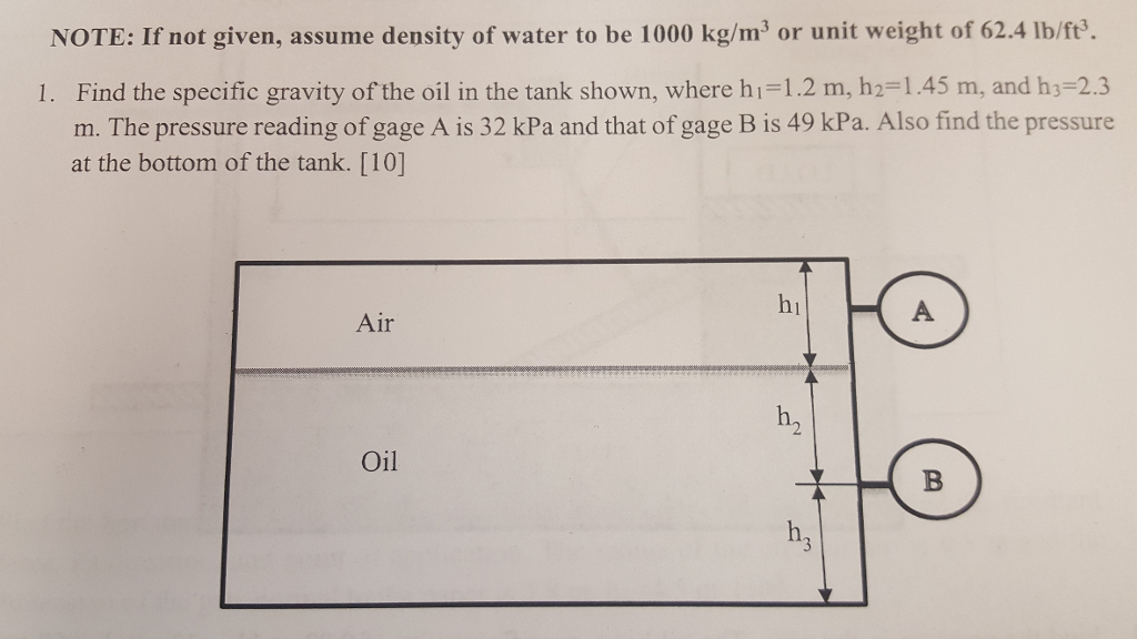 Solved Find The Specific Gravity Of The Oil In The Tank Chegg