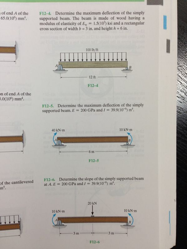 Solved Determine The Maximum Deflection Of The Simply Chegg