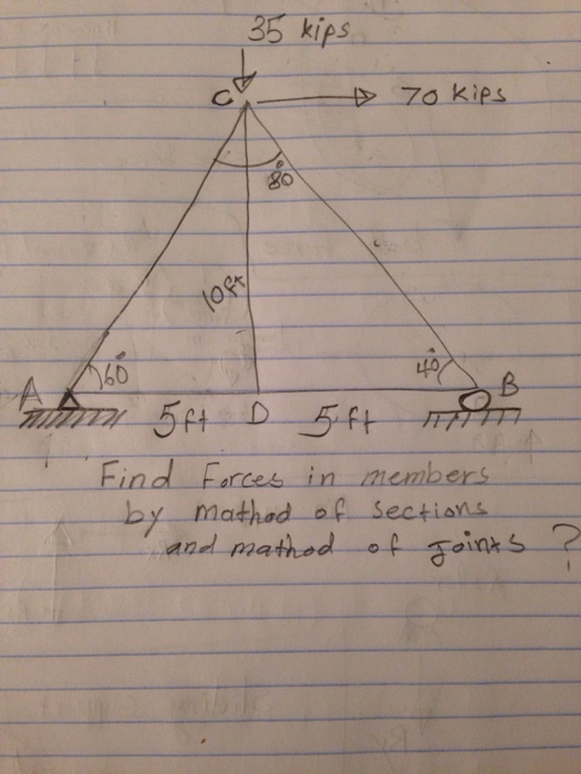 Solved Find Forces In Members By Method Of Sections And Chegg