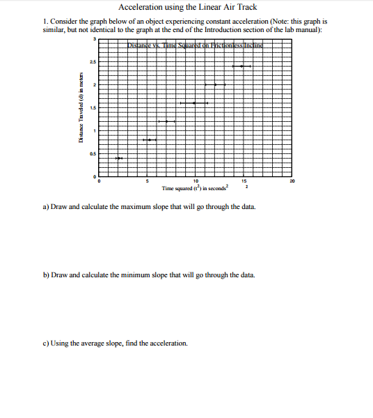 Solved Consider The Graph Below Of An Object Experiencing Chegg