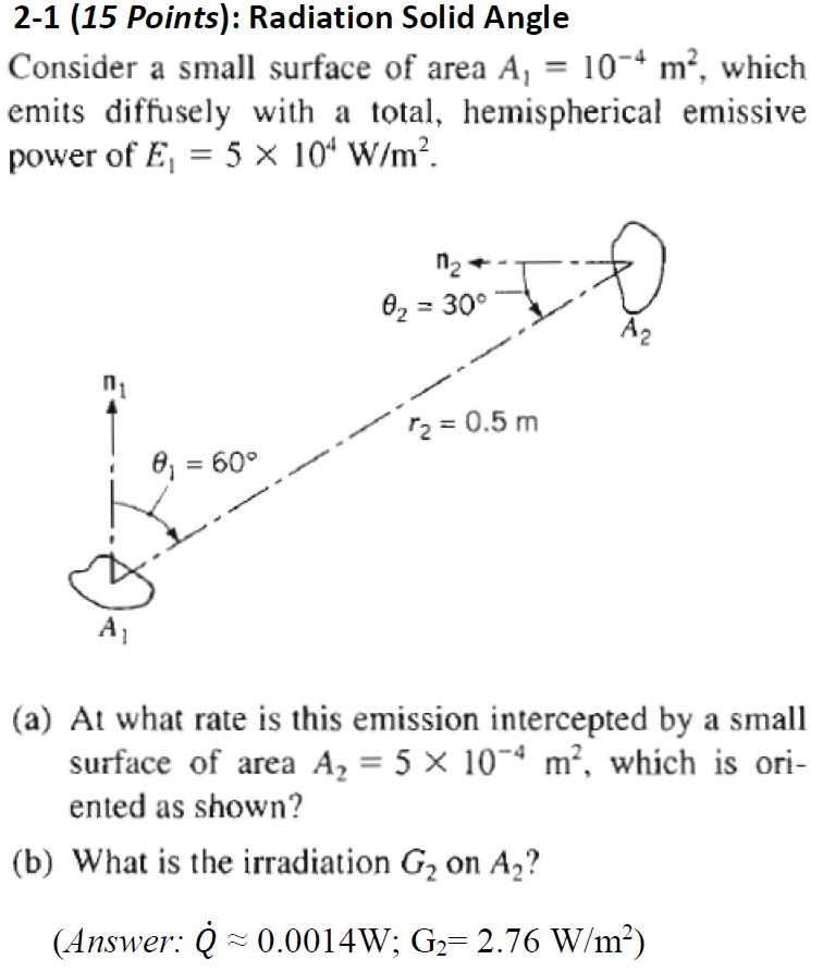 Solved Consider A Small Surface Of Area A 1 10 4 M 2 Chegg