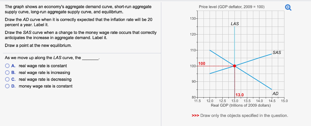 Solved The Graph Shows An Economy S Aggregate Demand Curve Chegg