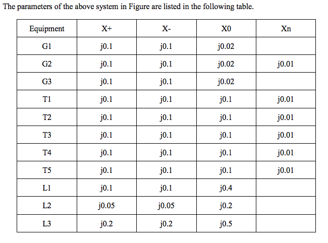 Solved Draw The Per Unit Positive Negative And Chegg