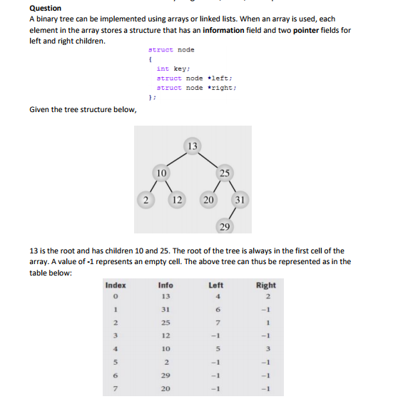 Solved Question A Binary Tree Can Be Implemented Using Chegg