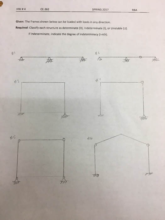 Solved The Frames Shown Below Can Be Loaded With Loads In Chegg