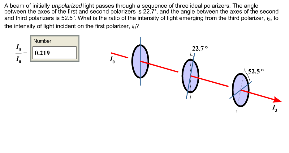 Solved A Beam Of Initially Unpolarized Light Passes Through Chegg