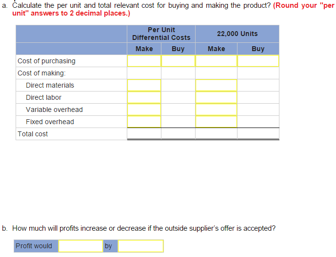 cost per item formula