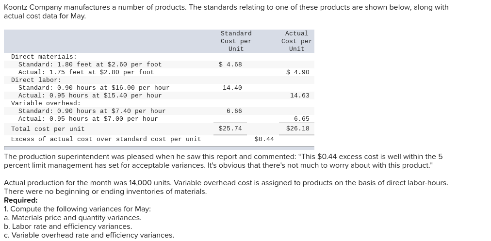 Solved Koontz Company manufactures a number of products. The 