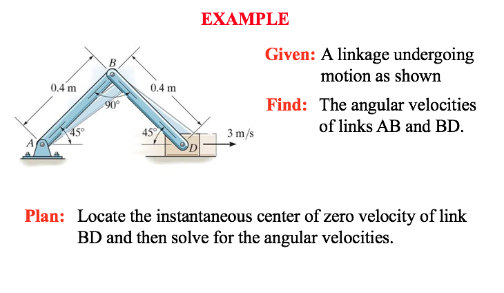 Solved A Linkage Undergoing Motion As Shown The Angular Chegg