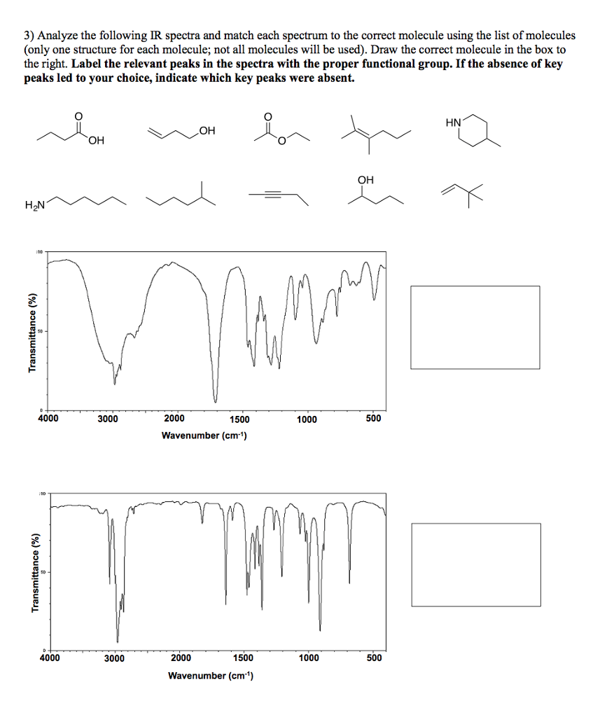 Solved Analyze The Following Ir Spectra And Match Each Chegg