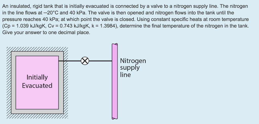 Solved An Insulated Rigid Tank That Is Initially Evacuated Chegg