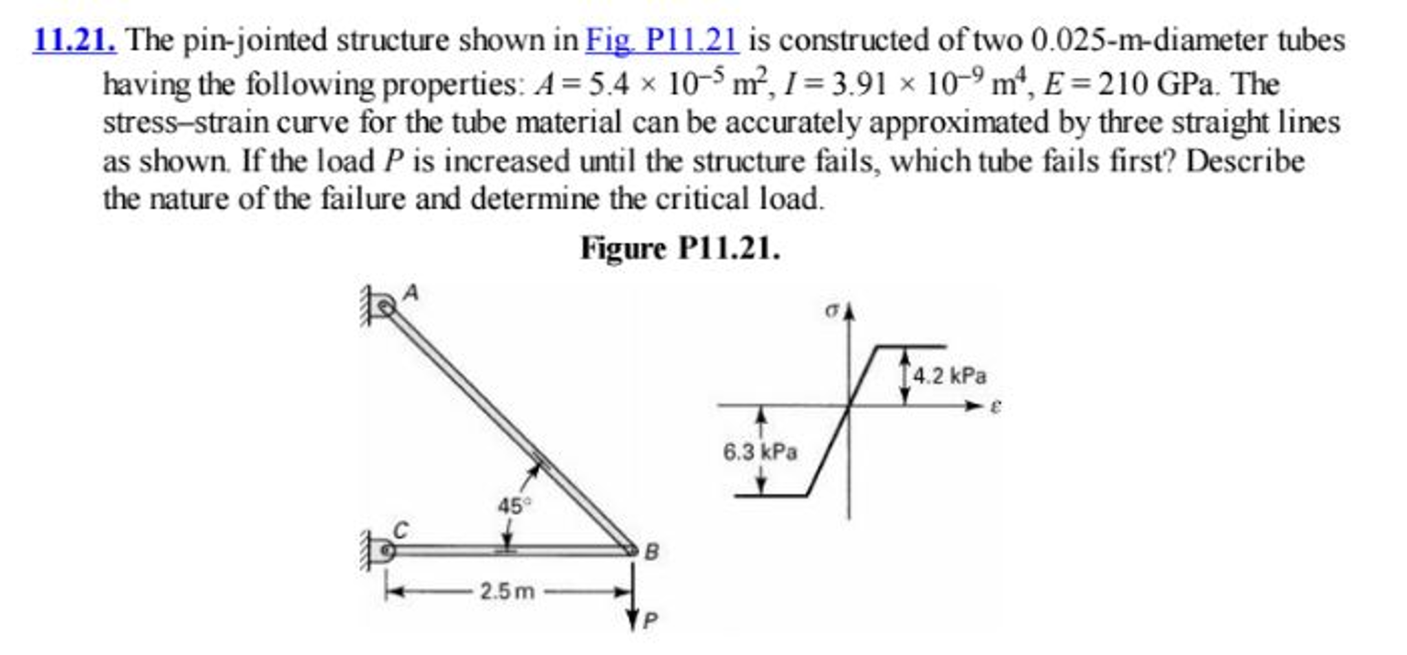 Solved The Pin Jointed Structure Shown In Fig P Is Chegg