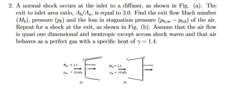 Solved A Normal Shock Occurs At The Inlet To A Diffuser Chegg