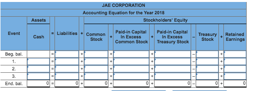 認識問題1,2ー1,3,4 Solved The following information pertains to JAE Corp. at
