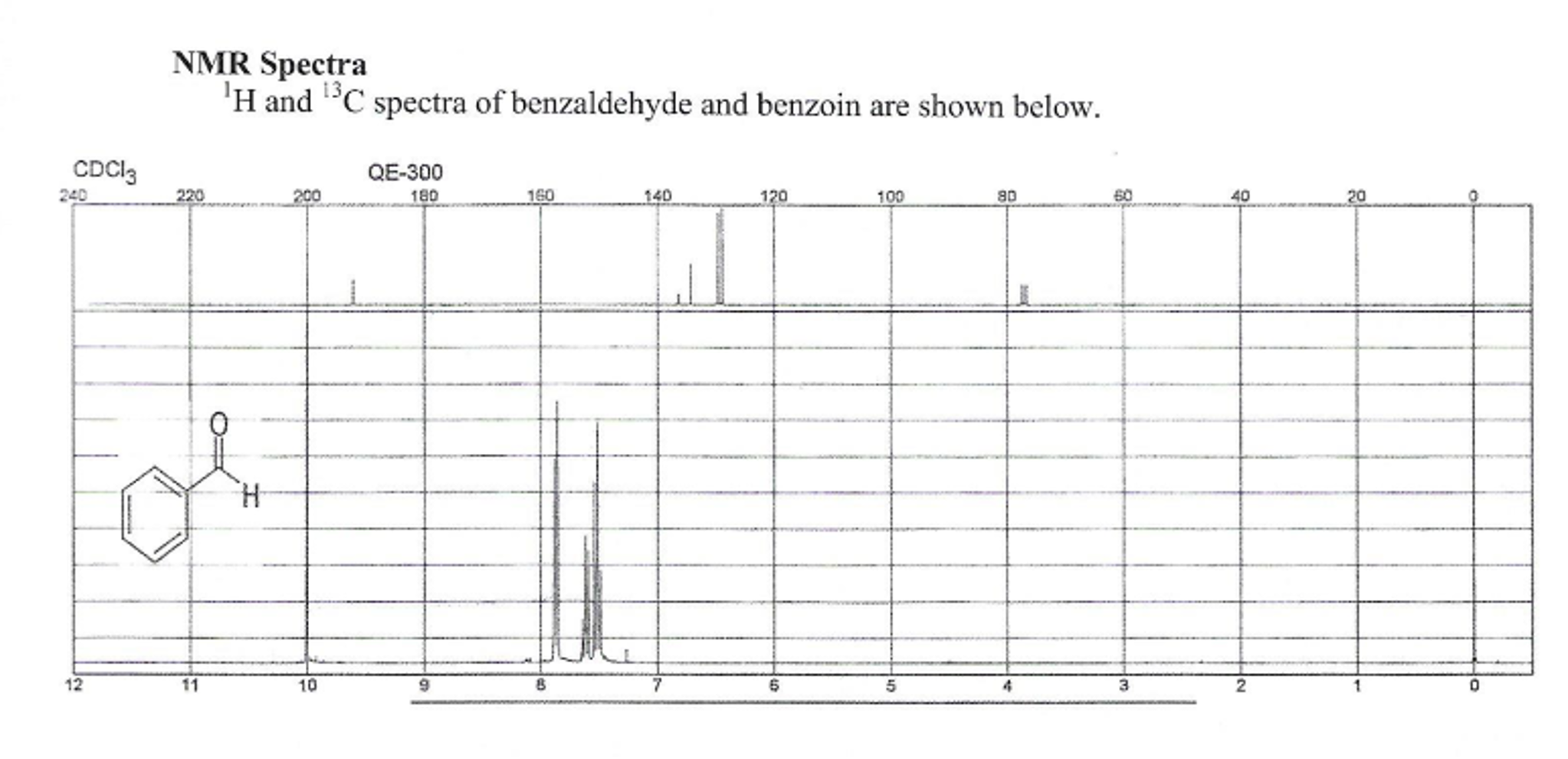 Solved 1. In The H NMR Of Benzaldehyde, Which Proton Is R...