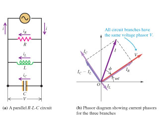 Phasor Diagram For Parallel Rlc Circuit