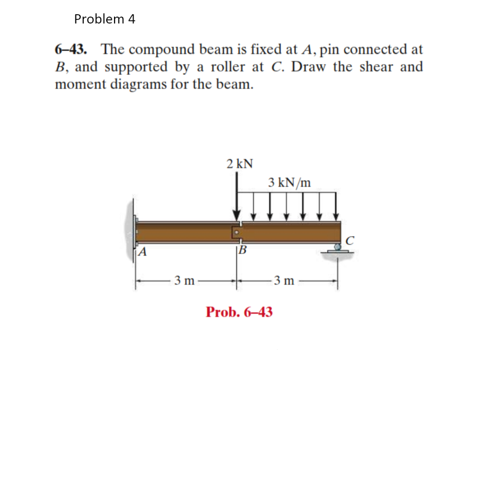 Solved Problem The Compound Beam Is Fixed At A Pin Chegg