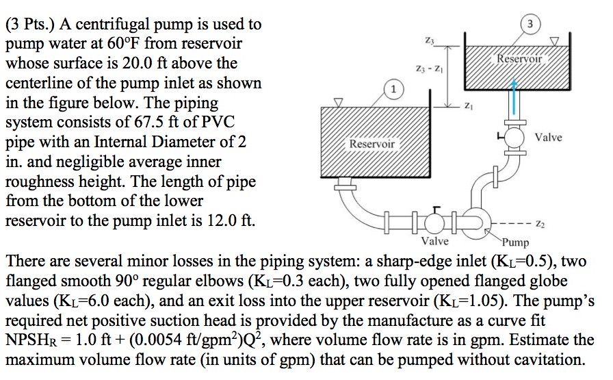 Solved Z Eservoir Z Z Pts A Centrifugal Pump Is Chegg