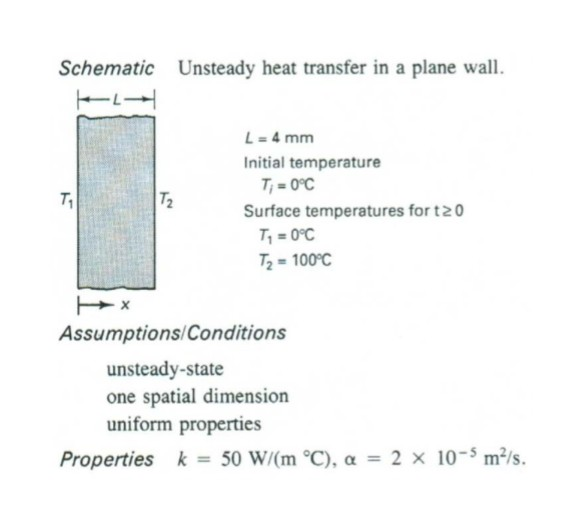 Unsteady State Heat Transfer A Plate K W M Chegg