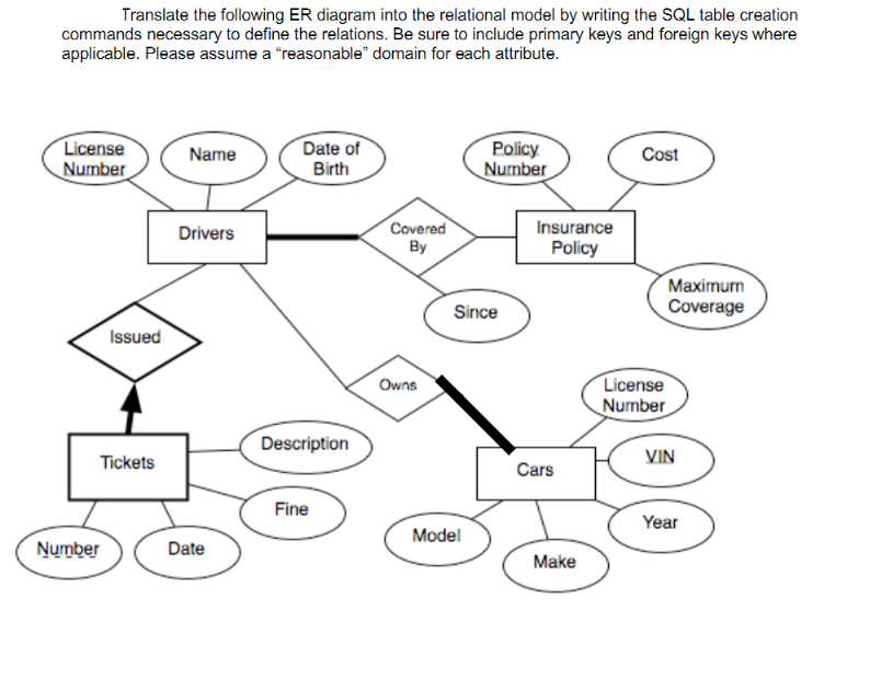 Solved Translate Folowing Er Diagram Relational Model Writing Sql