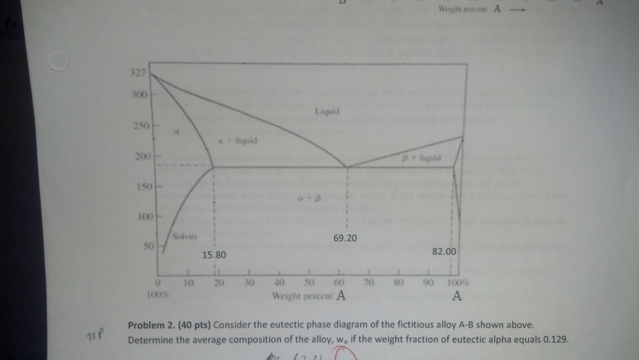 Solved Consider The Eutectic Phase Diagram Of The Chegg