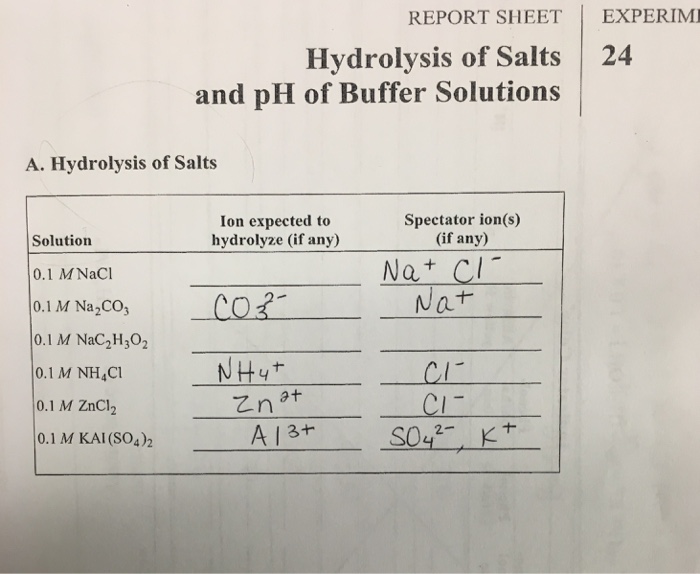 Solved REPORT SHEET EXPERIMI Hydrolysis Of Salts 24 And P...
