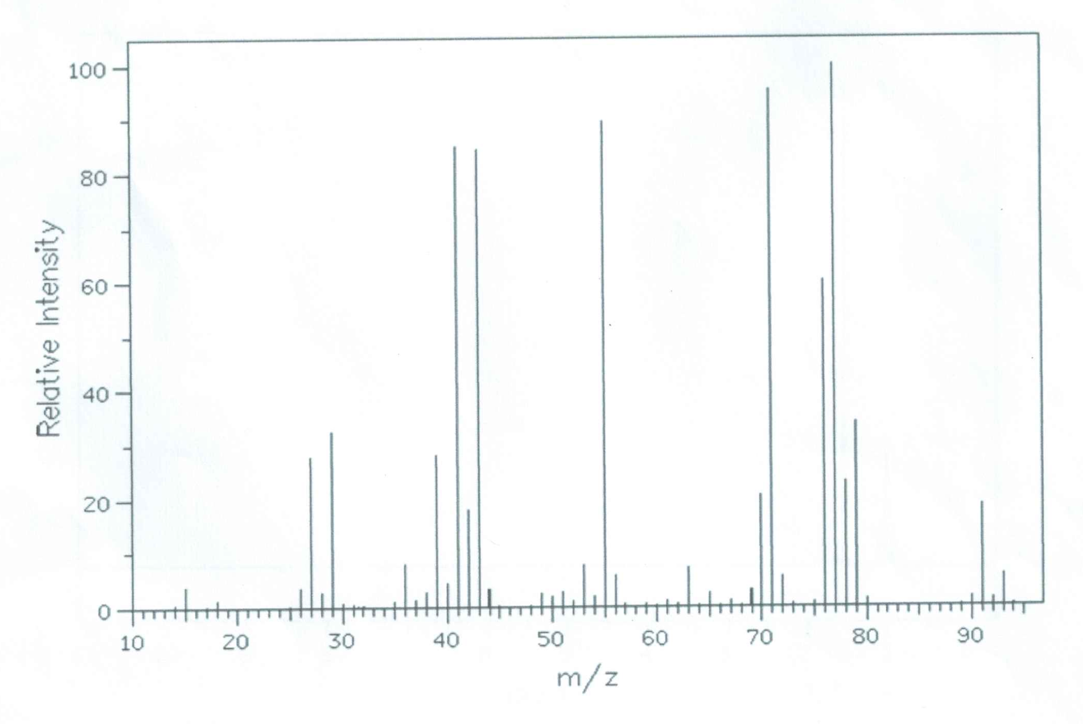 Solved Below Are The C Nmr H Nmr And Mass Spec For Chegg