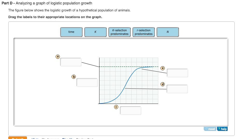 Solved: Analyzing A Graph Of Logistic Population Growth Th... | Chegg.com