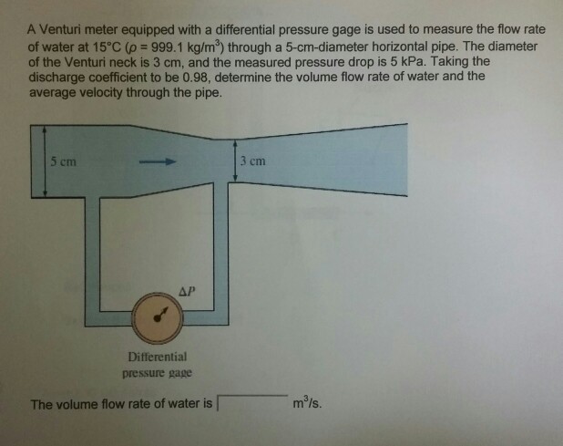 Solved A Venturi Meter Equipped With A Differential Pressure Chegg