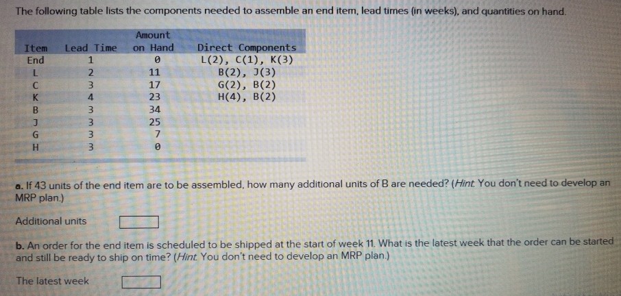 Solved The Following Table Lists The Components Needed To Chegg