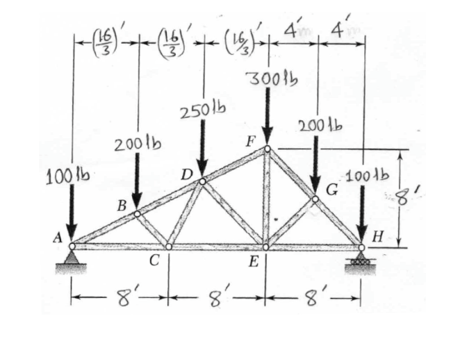 Solved: For The Double-pitch Roof Truss Shown In Figure Be... | Chegg.com