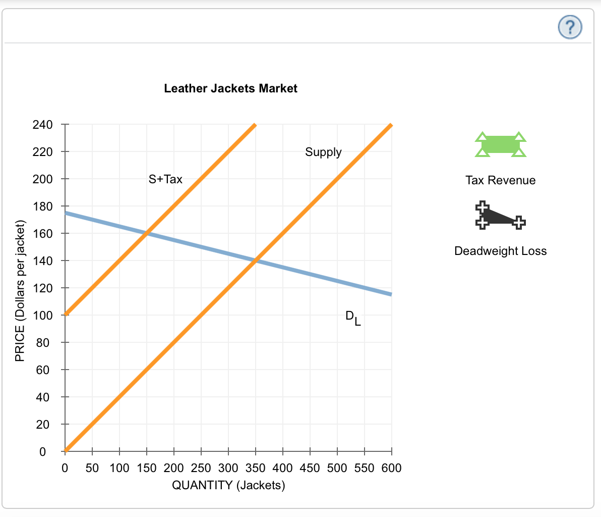 solved-relationship-between-tax-revenues-deadweight-loss-chegg