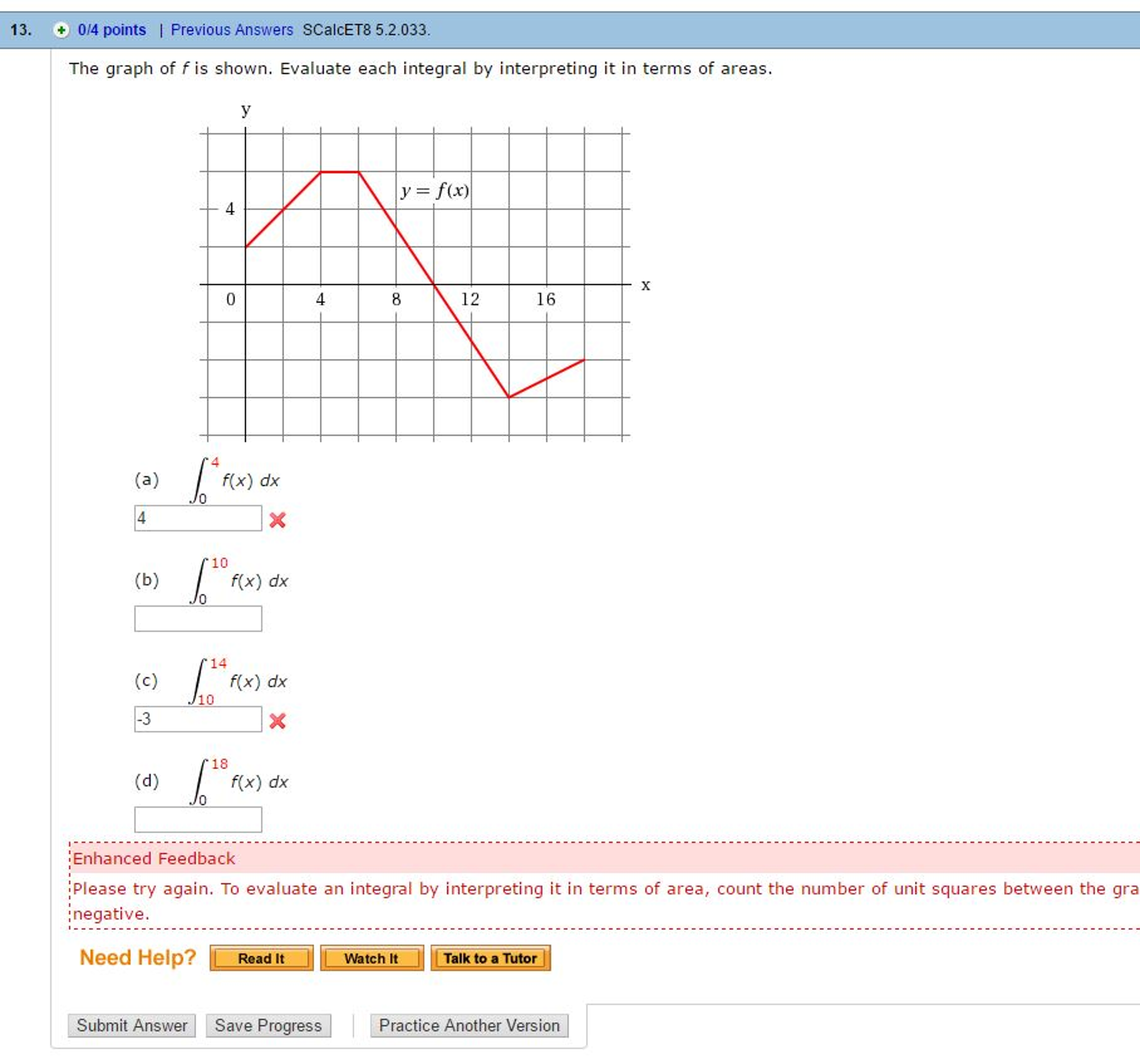 Solved The Graph Of F Is Shown Evaluate Each Integral By Chegg