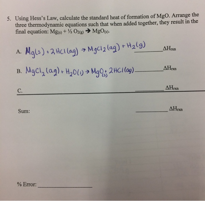 What is the standard heat of formation?