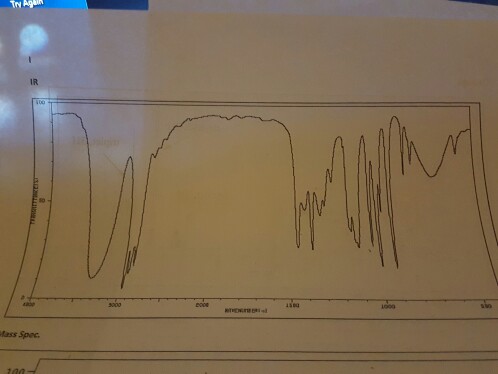 Solved Ir Spectra Help Identify ALL Peaks On The Two Given Chegg