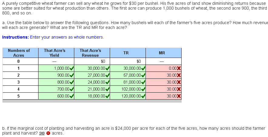 solved-a-purely-competitive-wheat-farmer-can-sell-any-whe-chegg