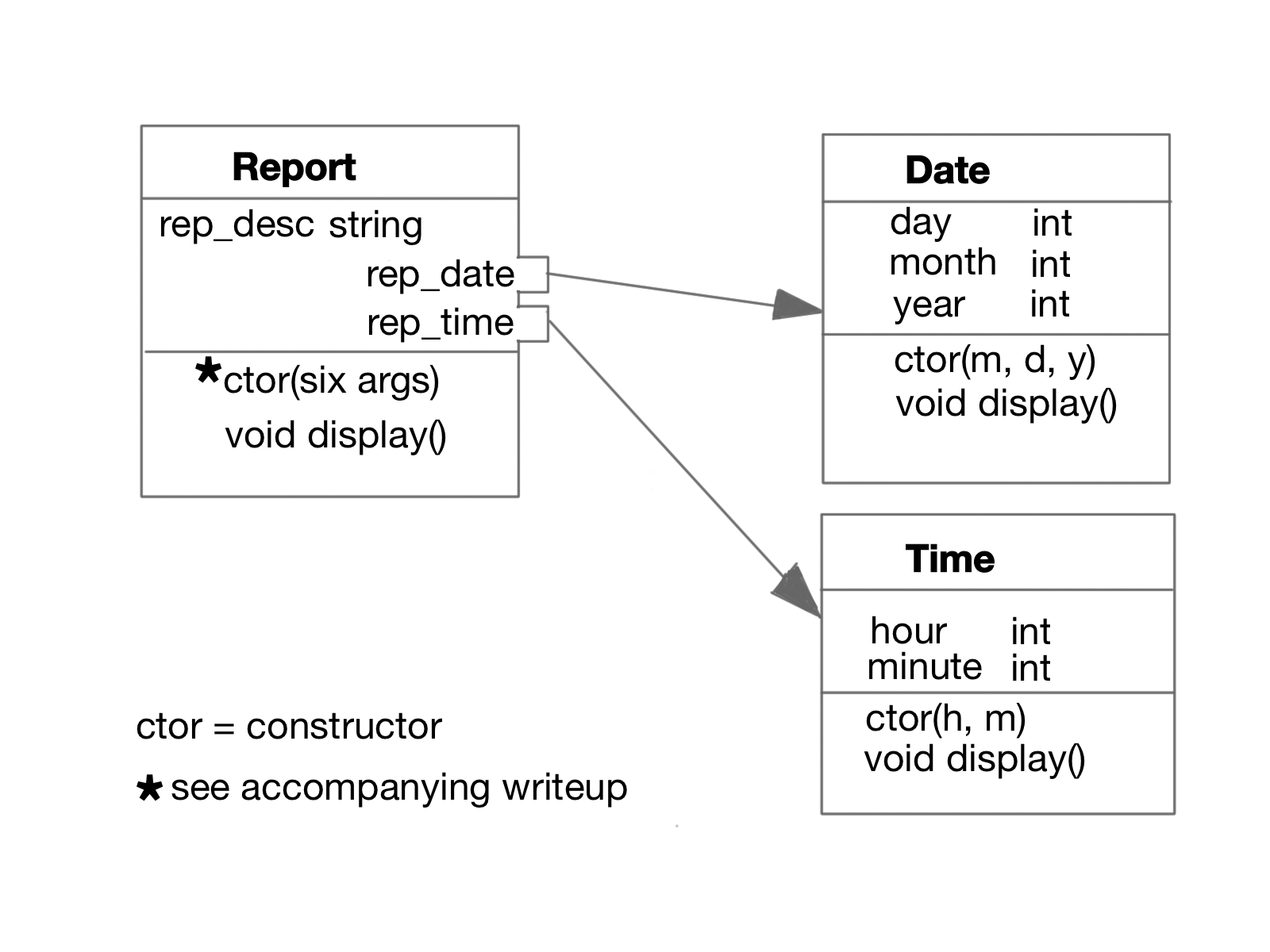Class diagram relationships image