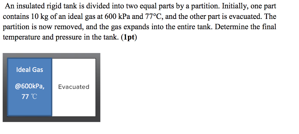 Solved An Insulated Rigid Tank Is Divided Into Two Equal Chegg