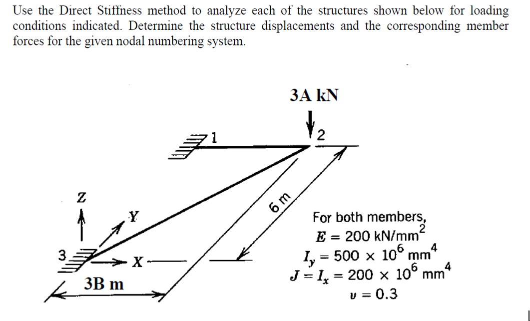 Use The Direct Stiffness Method To Analyze Each Of Chegg