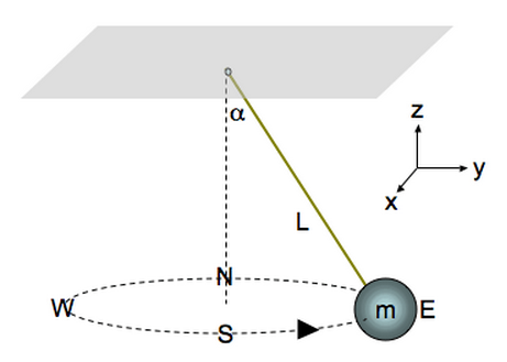 Consider The Depicted Conical Pendulum A Mass M On Chegg