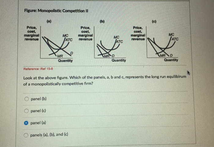 Solved Figure Monopolistic Competition Look At The Above Chegg