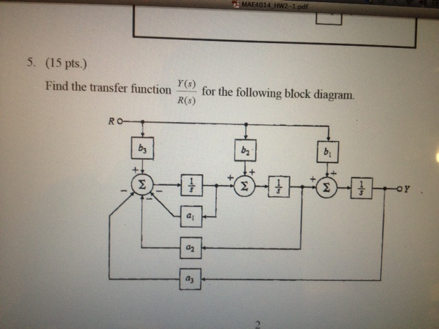 Solved Find The Transfer Function Y S R S For The Chegg